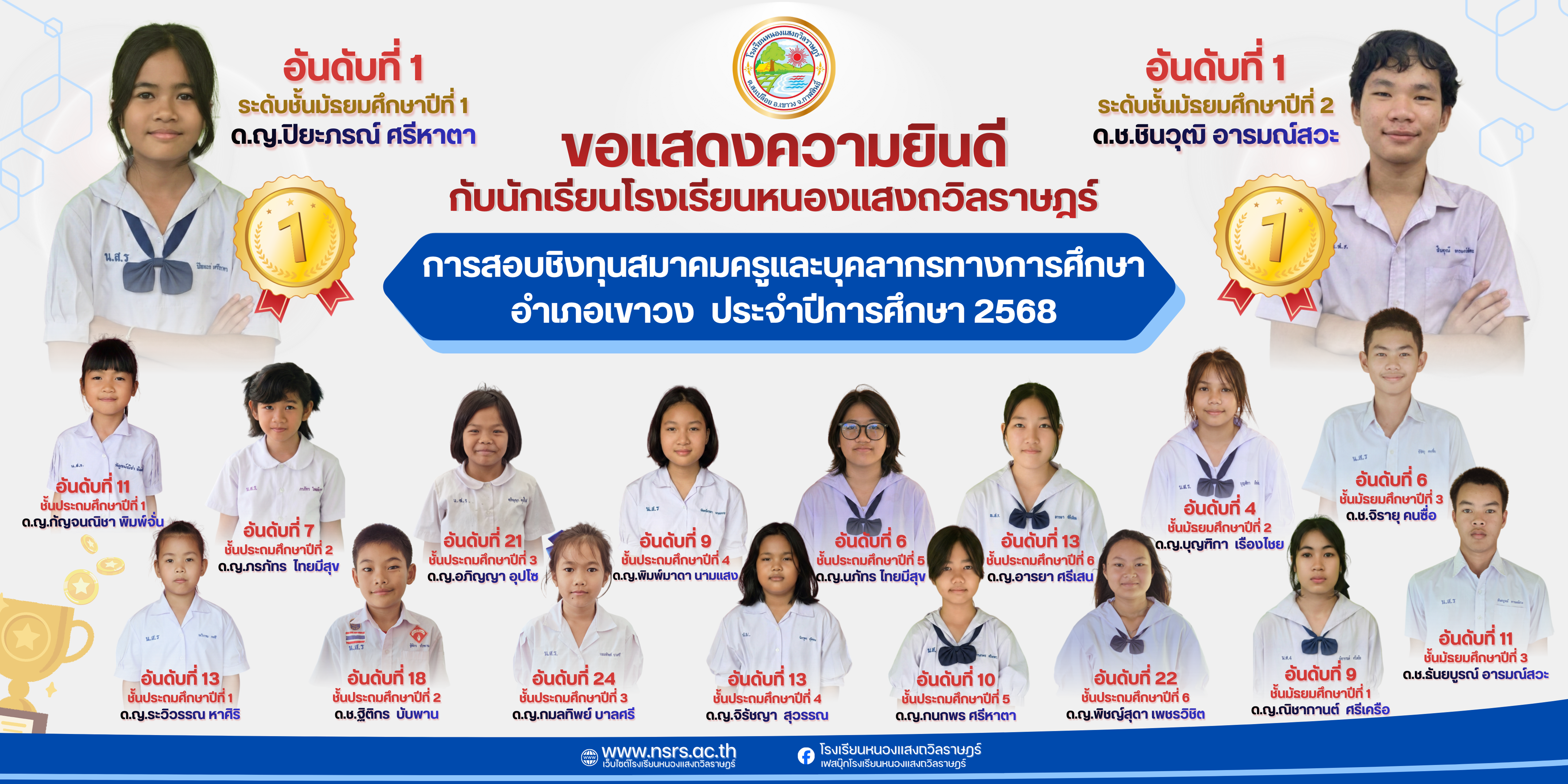 การสอบชิงทุนสมาคมครูและบุคลากรทางการศึกษาอำเภอเขาวง ประจำปีการศึกษา 2568