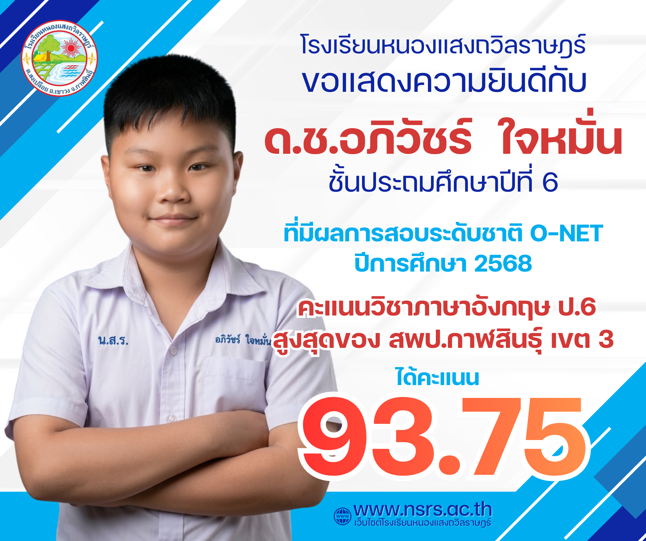 ผลการสอบระดับชาติ O-NET ปีการศึกษา 2568 📌คะแนนวิชาภาษาอังกฤษ ป.6  🎉สูงสุดของ สพป.กาฬสินธุ์ เขต 3