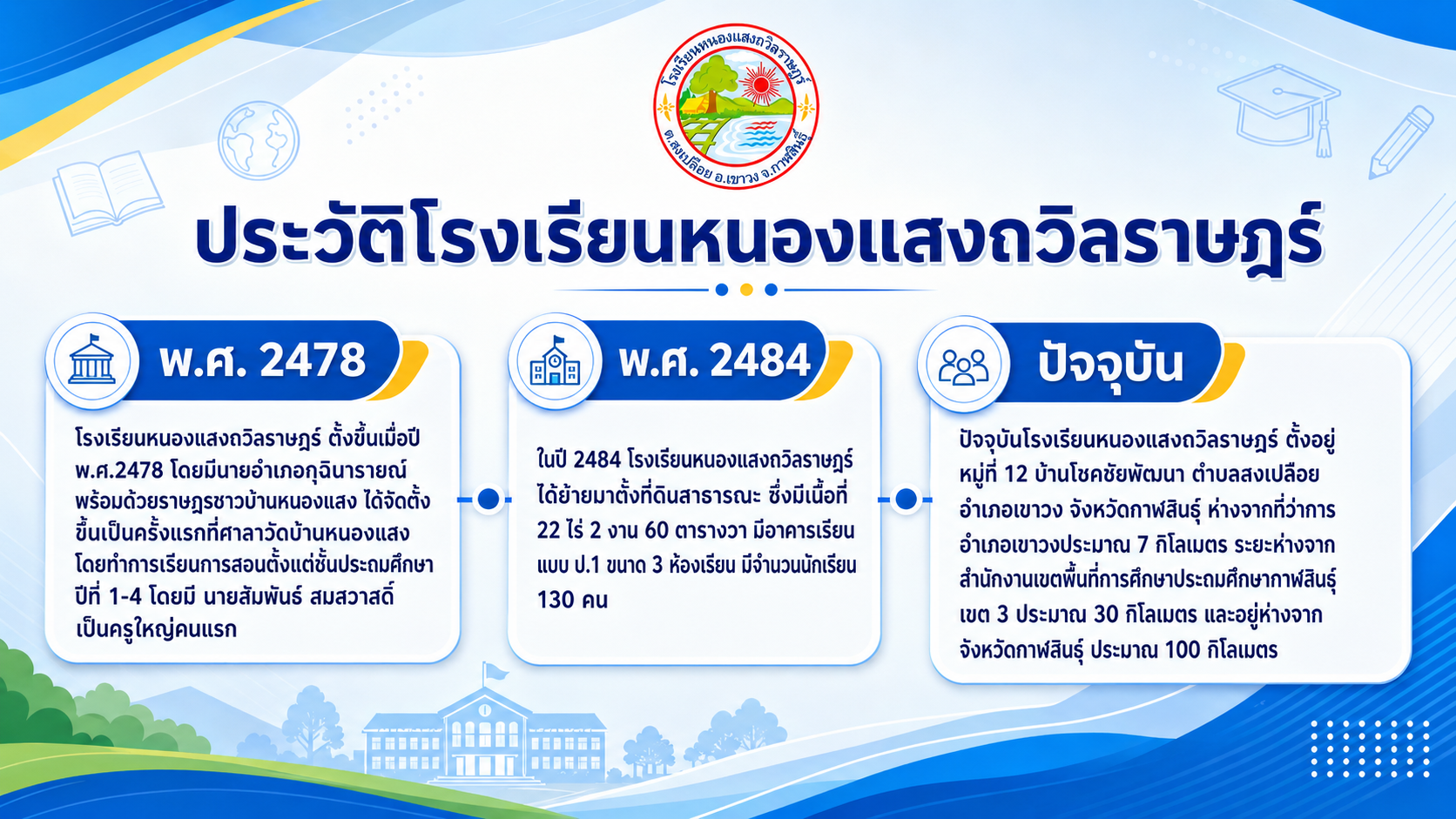 ประวัติโรงเรียน